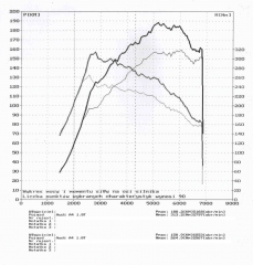 A4 1.8T